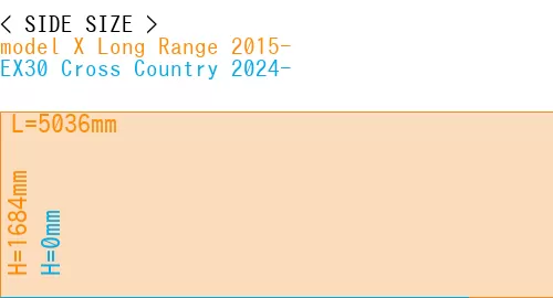 #model X Long Range 2015- + EX30 Cross Country 2024-